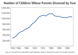 Effects Of Divorce On Financial Stability Marripedia