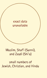 Global Connections Middle East Religion Ethnic Groups