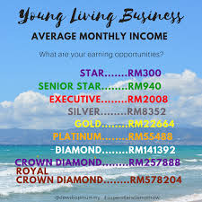Household members who receive income in the reference period in 2016 and 2019, average income recipients in malaysia was 1.8 persons. Dewdrop Mummy October 2018
