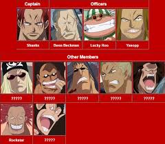 When autocomplete results are available use up and down arrows to review and enter to select. The Current Strongest Crew In The Whole Series One Piece