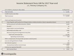To calculate a paycheck start with the annual salary amount and divide by the number of pay periods in the year. Gross Profit Vs Net Income What S The Difference