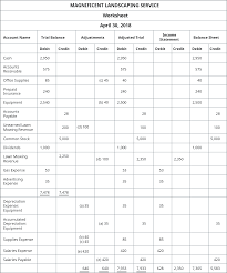 And lots of tiny businesses that do have … pinterest. Prepare Financial Statements Using The Adjusted Trial Balance Principles Of Accounting Volume 1 Financial Accounting