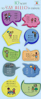 Ni 3 hao3 the correct tone would be this. How To Say Hello In Mandarin Chinese Vivid Chinese