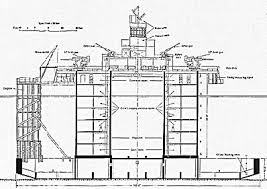 Population statistics give you information about people who live in new zealand. Sealand Principality Of Sealand British Castles History