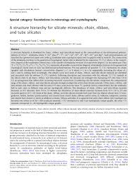 Posts must be direct links to an image. X Ray Powder Diffraction Data For Yusupovite Download Table