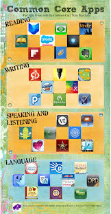 Touch This Image By Lisa Roof Common Core State Standards Common Core Common Core Curriculum