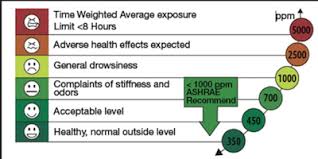 the importance of indoor air quality iaq for business