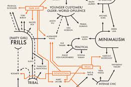 The Master Chart Of Fashion Influence Wsj