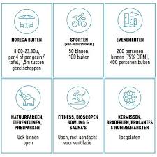 Tijdens het overlegcomité dat is bijeengekomen op 11 mei 2021; Overlegcomite Dit Is De Kalender Voor De Versoepelingen Van Het Nieuwsblad Mobile