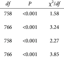 Pdf Occurrence And Clinical Characteristics Of Compulsive Sexual Behavior Disorder Csbd A Cluster Analysis In Two Independent Community Samples