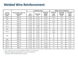 73 most popular nec conduit fill