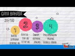 Ibu, kuyakinikaumengenali sajak pesan ibu beribu ribu last modified by: Pesan Ibu Beribu Ribu Youtube
