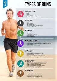 Select types of lost files and select a location to start finding lost data, then click 'scan'. 7 Different Types Of Running Workouts A Post By Run 100 Km In One Month On Strava