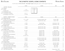 expository synoptic gospel chart 2019