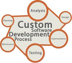 Bottom Line Uses Accounting Software For Your Organization For Handling Salaries Balance Sheets And Other Re Software Development Software Testing Development