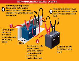 Ada banyak cara untuk memindahkan file ke hard disk external; Cara Sambung Wayar Radio Kereta