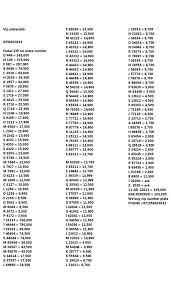 Price low to high sort: Uae Free Ads And Classifieds Items For Sale Car Plate Number Sale