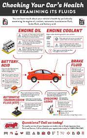 In general, the fluid leaking out of your car battery is acid, although the electrolyte is a mix of water and sulphuric acid. How To Check Fluids Oil Coolant Atf Greg S Japanese Auto