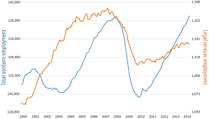 The average salary for lawyers in california is around $153,010 per year. Bureau Of Labor Statistics