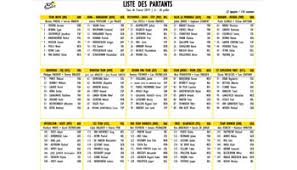 The tour de france 2021 route. Tour De France Blog Velowire Com Photos Videos Actualites Cyclisme