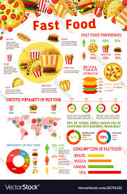 Fast Food Infographic With Chart Of Junk Meal