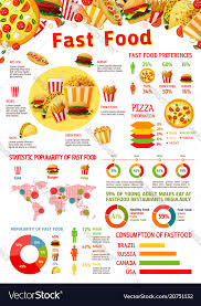 fast food infographic with chart of junk meal