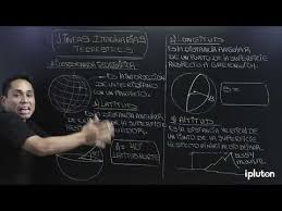 Visita www.wecourses.mx para acceder a más videos como este. Latitud Longitud Y Altitud Agaclip Make Your Video Clips