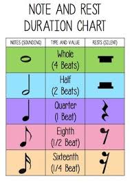 Free Note And Rest Duration Chart