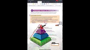 *ciri budaya → buatan manusia (sekolah). Geografi Tingkatan 3 Kssm Bab 5 Youtube