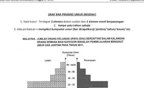 Contoh Soalan Ulasan Carta Pai Resepi Book E Otosection