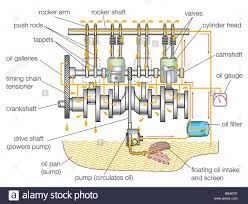 Find the perfect car engine diagram stock illustrations from getty images. Diagram Of A Car Engine Wiring Diagram Fuse Box