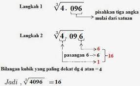 Maybe you would like to learn more about one of these? Akar Pangkat 3 Dari 4096 Dengan Faktorisasi Prima Akarkua