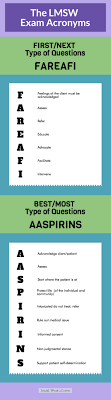The abcs of medical records: Tips Medical Abbreviation Common Zdh