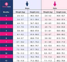 baby weight chart height and weight chart for indian