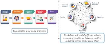 By understanding the fundamental mechanisms that power. Top 10 Reasons To Learn Blockchain Why Blockchain Edureka