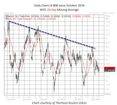 Silver Signal Flashing For First Time In 3 Years