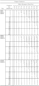 annex c conduit and tubing fill tables for conductors and