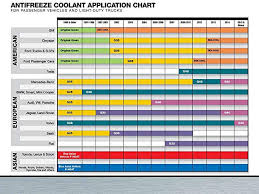 valvoline zerex dex cool antifreeze coolant ready to use 1gal zxelru1