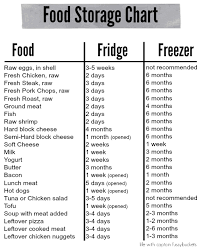 Free Printable Food Storage Chart Gladproducts Ad