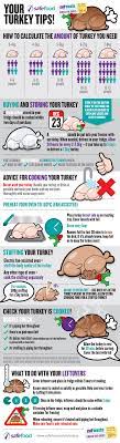 Christmas Tips And Advice Turkey Infographic Tips Christmas Cooking Free Thanksgiving