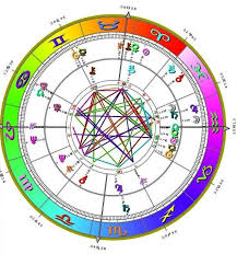 Astrology Phone Psychic Readings Phone Psychic Readings