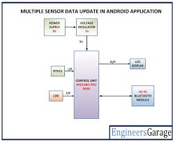 Select diagram > new from the application toolbar. Sensor Data Monitoring On Android Phone