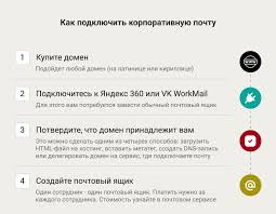 Почему аренда доменного имени begstvo.ru - отличное решение для вашего бизнеса