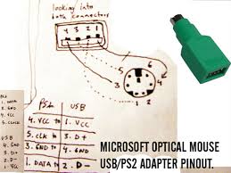 You may convert your ps/2 mouse/keyboard into usb. Usb Keyboard Mouse Parallax Forums