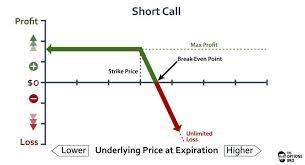 Basic Options Strategies Explained The Options Bro Option Strategies Call Option Options Trading Strategies