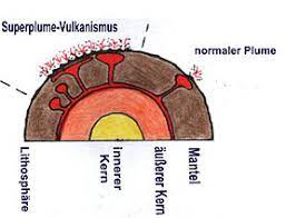 Alcătuirea internă a pământului pământul este alcătuit din: Straturile PÄmantului Wikipedia