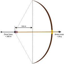 From the smallest flying butterfly to the ginormous blue whale swimming in the ocean, all are examples of kinetic › get more: What Is Elastic Potential Energy Article Khan Academy