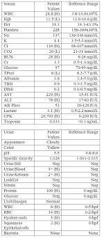 Case 872 Clinical Chemistry Case