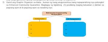 The show resumed its programming on september 20, 2020. Enhanced Community Quarantine Sangayon Di Sangayon1 Brainly Ph