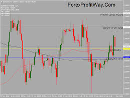 This indicator trend scalper does its analysis of the market situation on the current time frame or any other time frame of your preferences. Download Fibonacci Miracle Trading System For Mt4